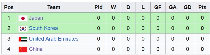 Nhận định, soi kèo U23 Nhật Bản với U23 Trung Quốc, 20h00 ngày 16/4: Đầu xuôi đuôi lọt - Ảnh 4