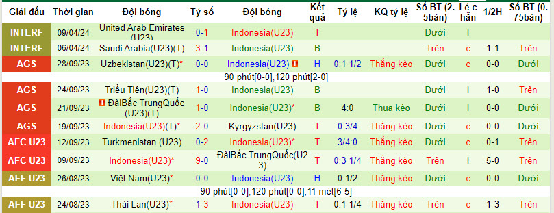 Nhận định, soi kèo U23 Qatar với U23 Indonesia, 22h30 ngày 15/04: Ra quân suôn sẻ - Ảnh 3
