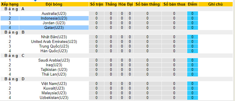 Nhận định, soi kèo U23 Qatar với U23 Indonesia, 22h30 ngày 15/04: Ra quân suôn sẻ - Ảnh 4