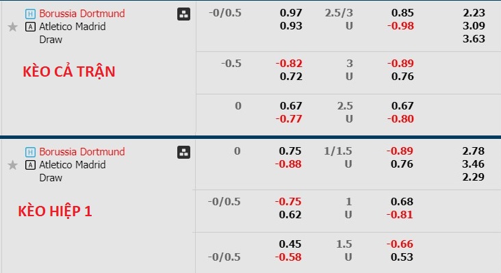 Phân tích tỷ lệ kèo hiệp 1 Borussia Dortmund với Atletico Madrid, 02h00 ngày 17/4 - Ảnh 1