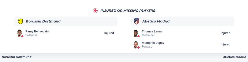 Soi kèo phạt góc Borussia Dortmund với Atletico Madrid, 02h00 ngày 17/4 - Ảnh 2