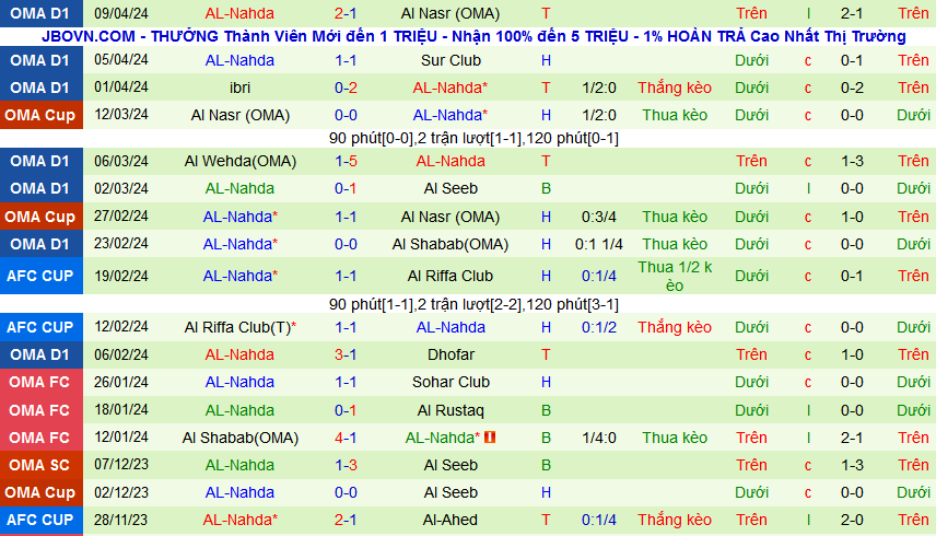 Nhận định, soi kèo Al-Ahed vs AL-Nahda, 23h00 ngày 16/4: Khách làm chủ - Ảnh 2