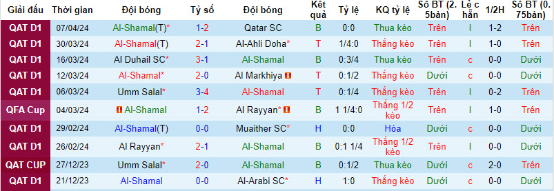 Nhận định, soi kèo Al-Shamal với Al-Wakrah, 22h30 ngày 16/04: Chưa thể trụ hạng - Ảnh 2
