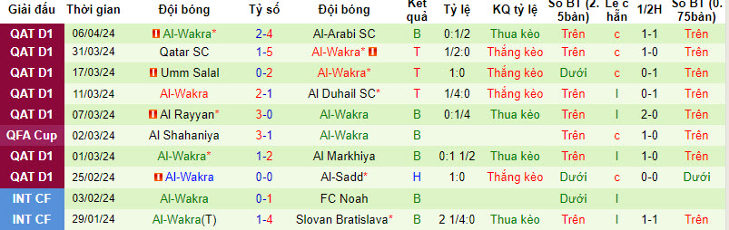 Nhận định, soi kèo Al-Shamal với Al-Wakrah, 22h30 ngày 16/04: Chưa thể trụ hạng - Ảnh 3
