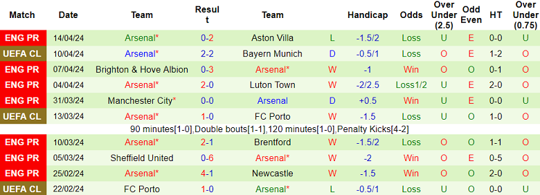 Nhận định, soi kèo Bayern Munich với Arsenal, 02h00 ngày 18/4: Tạm biệt Pháo thủ - Ảnh 2
