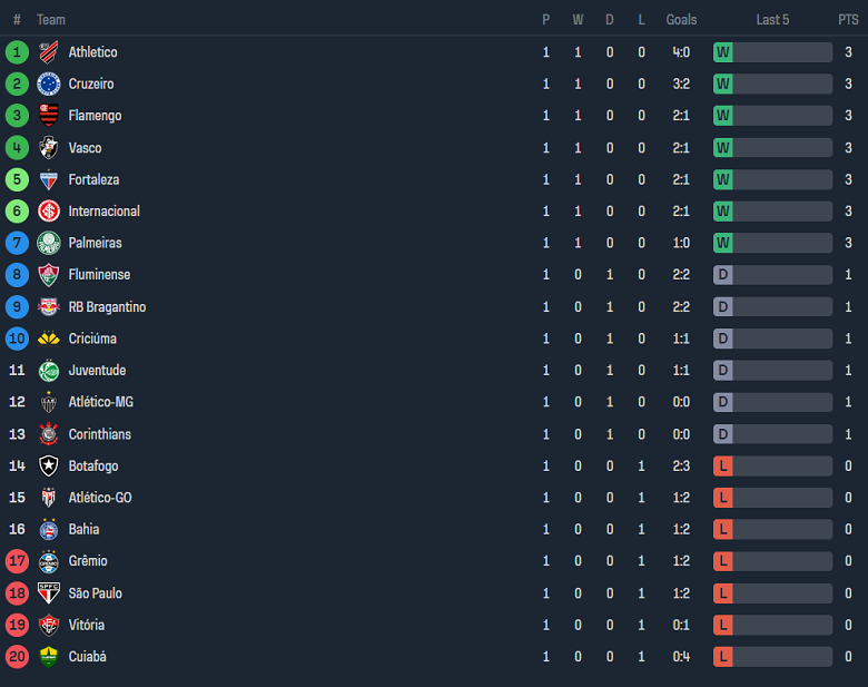 Nhận định, soi kèo Gremio với Atletico PR, 05h00 ngày 18/4: Đối thủ khó chịu - Ảnh 4