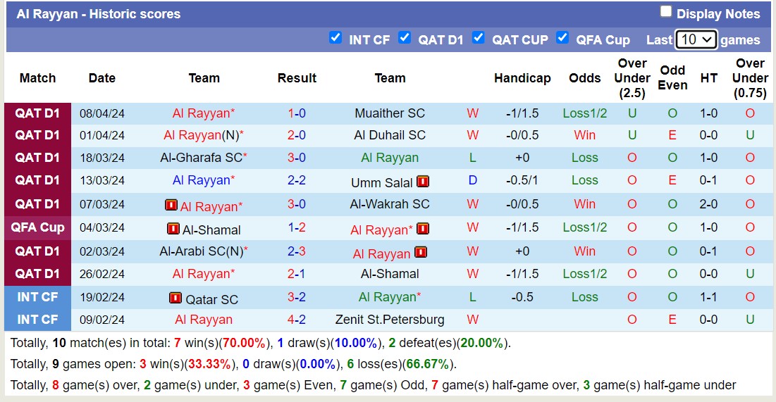 Nhận định, soi kèo Qatar SC với Al-Sadd, 00h30 ngày 18/4: Khách lấn át chủ nhà - Ảnh 2