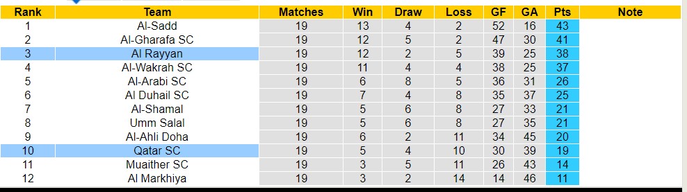 Nhận định, soi kèo Qatar SC với Al-Sadd, 00h30 ngày 18/4: Khách lấn át chủ nhà - Ảnh 4