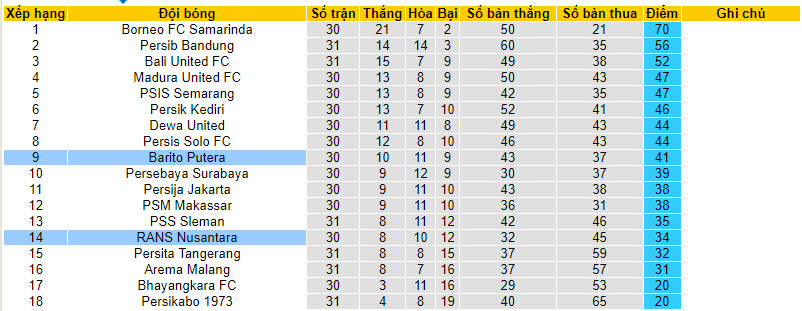 Nhận định, soi kèo RANS Nusantara với Barito Putera, 19h00 ngày 17/04: Không được phép sảy chân - Ảnh 5