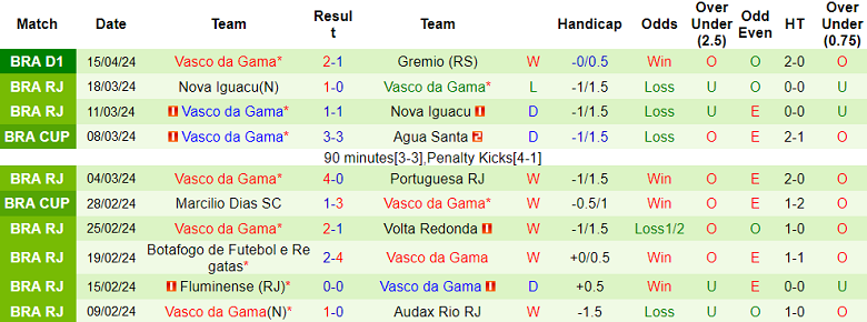 Nhận định, soi kèo RB Bragantino với Vasco da Gama, 05h00 ngày 18/4: Cửa trên ‘tạch’ - Ảnh 2