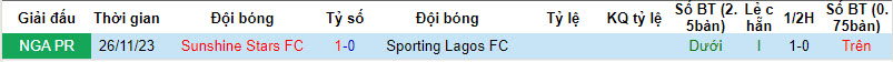 Nhận định, soi kèo Sporting Lagos với Sunshine Stars, 22h00 ngày 16/04: Điểm tựa sân nhà - Ảnh 3