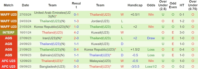 Nhận định, soi kèo U23 Iraq với U23 Thái Lan, 22h30 ngày 16/4: Hy vọng có điểm - Ảnh 2