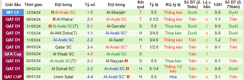 Nhận định, soi kèo Umm Salal với Al-Arabi, 22h30 ngày 17/04: Nỗ lực trụ hạng - Ảnh 2