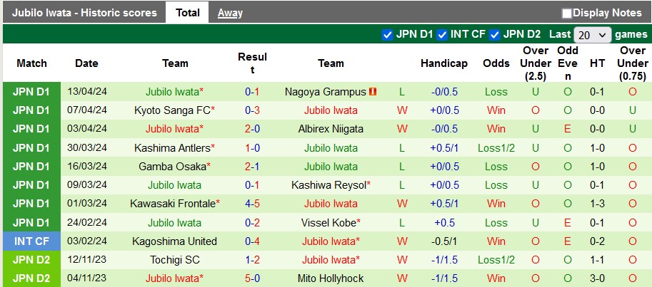 Nhận định, soi kèo V-Varen Nagasaki với Jubilo Iwata, 17h00 ngày 17/4: Chủ nhà lấn lướt - Ảnh 2