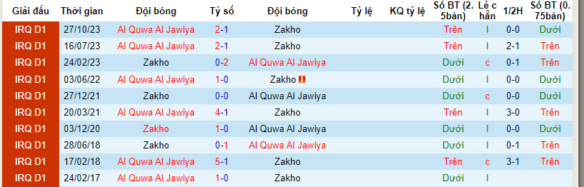 Nhận định, soi kèo Zakho với Al Quwa Al Jawiya, 22h00 ngày 16/04: Thu hẹp cách biệt - Ảnh 3