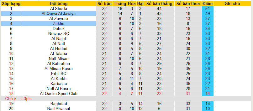 Nhận định, soi kèo Zakho với Al Quwa Al Jawiya, 22h00 ngày 16/04: Thu hẹp cách biệt - Ảnh 4
