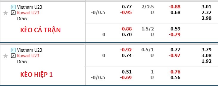 Phân tích tỷ lệ kèo hiệp 1 U23 Việt Nam với U23 Kuwait, 22h30 ngày 17/4 - Ảnh 4