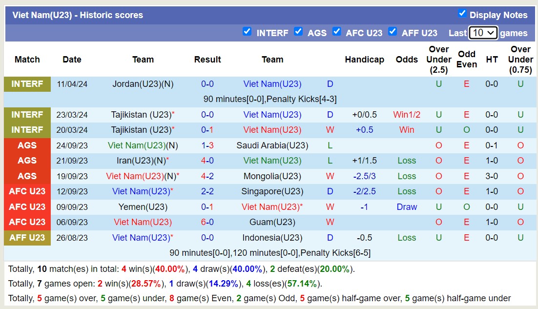 Soi kèo phạt góc U23 Việt Nam với U23 Kuwait, 22h30 ngày 17/4 - Ảnh 1