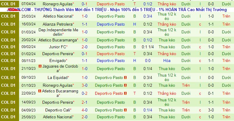 Nhận định, soi kèo America de Cali vs Deportivo Pasto, 08h20 ngày 19/4: Tiếp đà thăng hoa - Ảnh 2