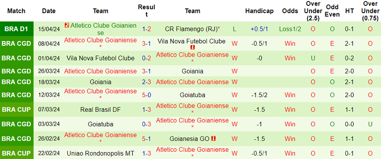 Nhận định, soi kèo Botafogo với Atletico GO, 07h30 ngày 19/4: Cửa trên ‘tạch’ - Ảnh 2