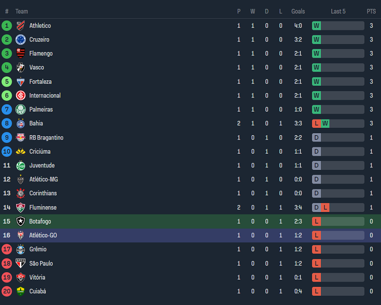 Nhận định, soi kèo Botafogo với Atletico GO, 07h30 ngày 19/4: Cửa trên ‘tạch’ - Ảnh 4