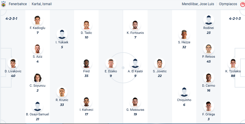 Nhận định, soi kèo Fenerbahce vs Olympiacos, 02h00 ngày 19/4: Tạm biệt chủ nhà - Ảnh 1