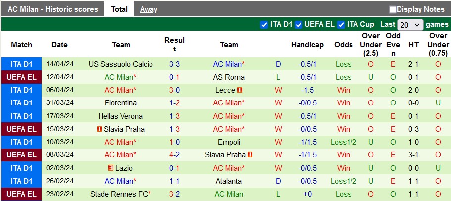 Nhận định, soi kèo Roma vs Milan, 2h00 ngày 19/4: Hòa là đủ - Ảnh 2