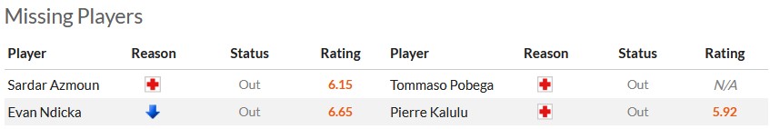 Nhận định, soi kèo Roma vs Milan, 2h00 ngày 19/4: Hòa là đủ - Ảnh 4