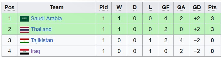 Nhận định, soi kèo U23 Tajikistan với U23 Iraq, 1h00 ngày 20/4: Mệnh lệnh Phượng hoàng - Ảnh 4