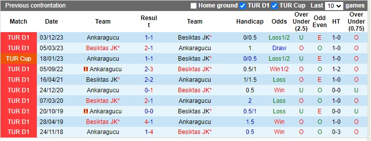 Nhận định, soi kèo Besiktas với Ankaragucu 0h00 20/04: Hòa là đẹp - Ảnh 3