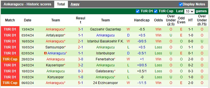 Nhận định, soi kèo Besiktas với Ankaragucu 0h00 20/04: Hòa là đẹp - Ảnh 4