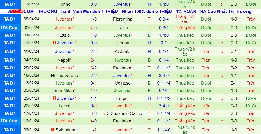 Nhận định, soi kèo Cagliari vs Juventus, 01h45 ngày 20/4: Tự tin tiếp khách - Ảnh 3