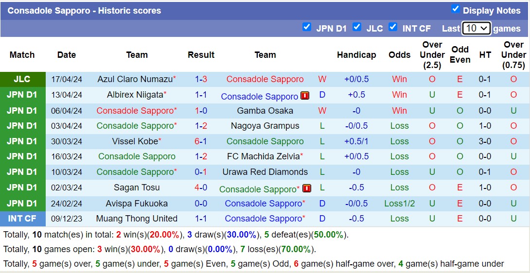 Nhận định, soi kèo Consadole Sapporo với Sanfrecce Hiroshima, 12h00 ngày 20/4: Đánh chiếm ngôi đầu - Ảnh 1