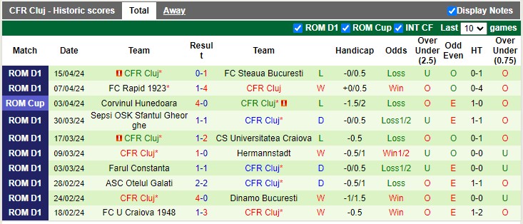 Nhận định, soi kèo Farul Constanta với Cluj 0h30 20/04: Kèo dưới uy tín - Ảnh 3
