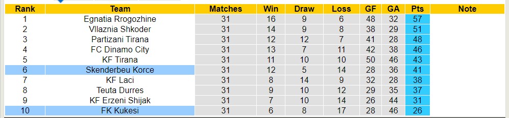 Nhận định, soi kèo FK Kukesi với Skenderbeu Korce, 20h00 ngày 19/4: Sức mạnh sân nhà - Ảnh 4