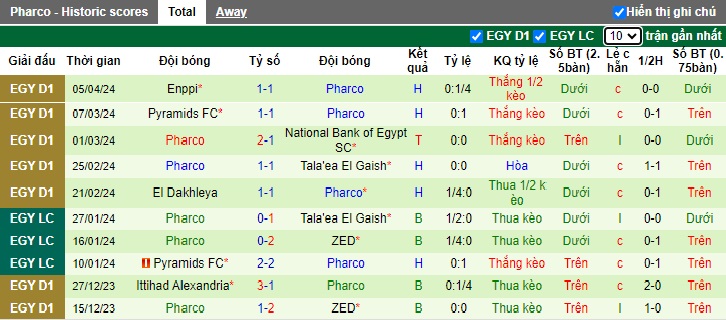 Nhận định, soi kèo Future FC với Pharco, 0h00 ngày 19/4: Chia điểm - Ảnh 3