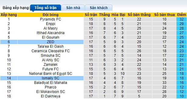 Nhận định, soi kèo Ismaily SC với ZED, 0h00 ngày 19/4: Khách vẫn rơi tự do - Ảnh 1