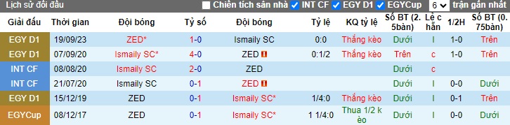 Nhận định, soi kèo Ismaily SC với ZED, 0h00 ngày 19/4: Khách vẫn rơi tự do - Ảnh 2