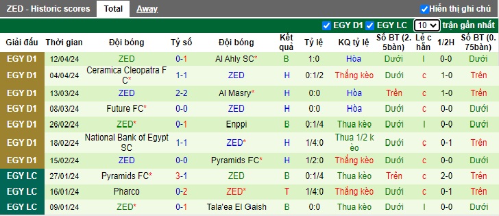 Nhận định, soi kèo Ismaily SC với ZED, 0h00 ngày 19/4: Khách vẫn rơi tự do - Ảnh 3