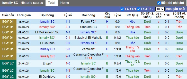 Nhận định, soi kèo Ismaily SC với ZED, 0h00 ngày 19/4: Khách vẫn rơi tự do - Ảnh 4