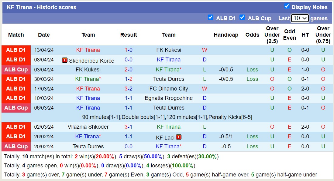 Nhận định, soi kèo KF Erzeni Shijak với KF Tirana, 20h00 ngày 19/4: Trái đắng xa nhà - Ảnh 2