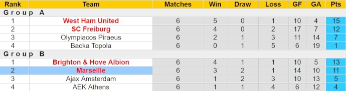 Nhận định, soi kèo Marseille với Benfica, 2h00 ngày 19/4: Khó cho chủ nhà - Ảnh 4
