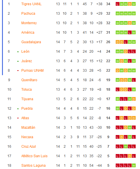 Nhận định, soi kèo Nữ Monterrey vs Nữ Deportivo Toluca, 10h00 ngày 19/4: Đánh chiếm ngôi đầu - Ảnh 4
