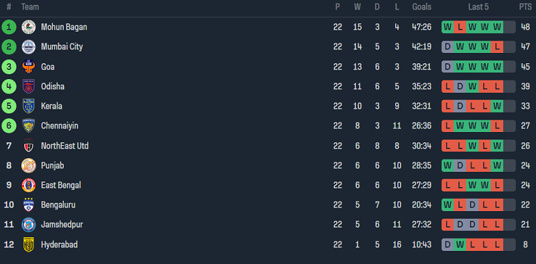Nhận định, soi kèo Odisha với Kerala Blasters, 21h00 ngày 19/4: Điểm tựa sân nhà - Ảnh 4
