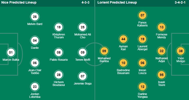 Nhận định, soi kèo OGC Nice vs Lorient, 02h00 ngày 20/4: Sức bật thế chân tường - Ảnh 1