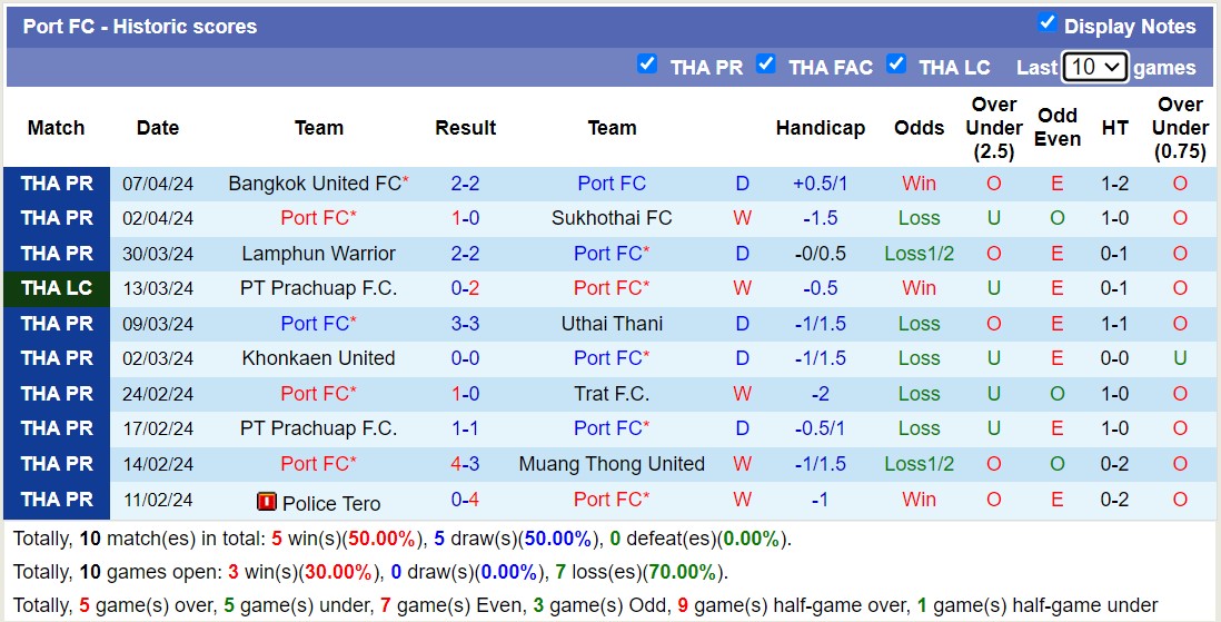 Nhận định, soi kèo Port FC với Chiangrai United, 19h00 ngày 19/4: Sáng cửa dưới - Ảnh 1