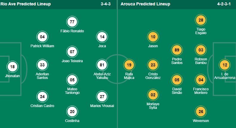 Nhận định, soi kèo Rio Ave vs Arouca, 02h15 ngày 20/4: Khác nhau ở động lực - Ảnh 1