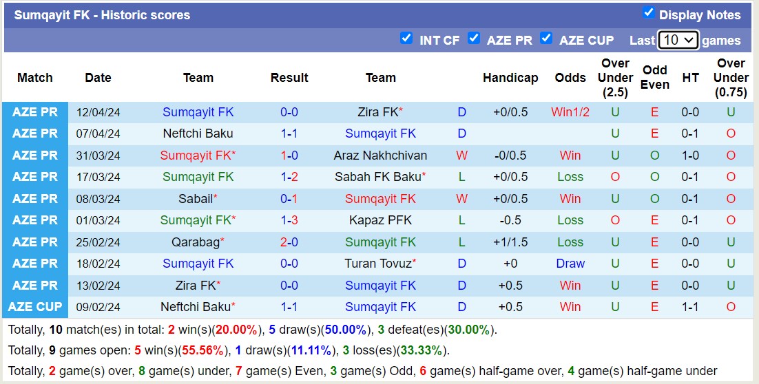 Nhận định, soi kèo Turan Tovuz với Sumqayit FK, 19h30 ngày 19/4: Điểm tựa sân nhà - Ảnh 2