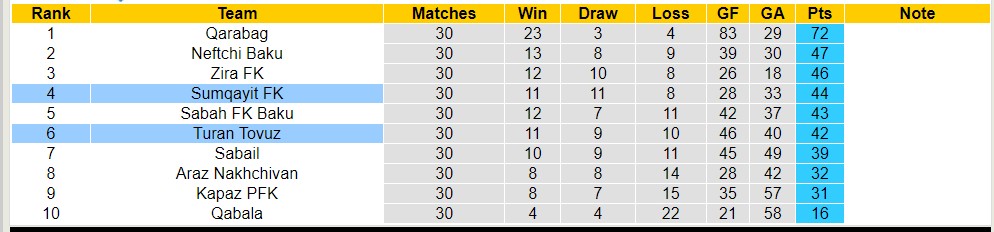 Nhận định, soi kèo Turan Tovuz với Sumqayit FK, 19h30 ngày 19/4: Điểm tựa sân nhà - Ảnh 4