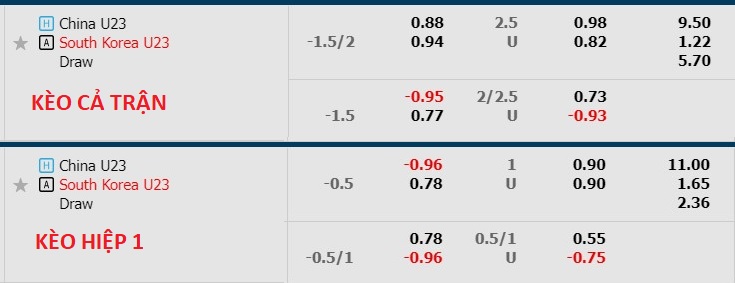 Nhận định, soi kèo U23 Trung Quốc với U23 Hàn Quốc, 20h00 ngày 19/4: Lịch sử gọi tên - Ảnh 1